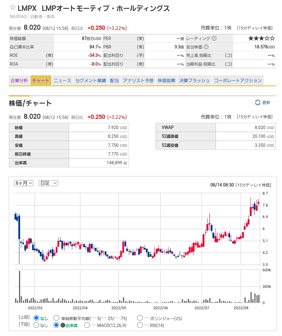 株式投資 副業で副収入を得る方法 株式投資初心者でもいずれはfire 口座開設無料 証券口座開設即 アメリカ株 ダブルバガー達成 Arrowblog